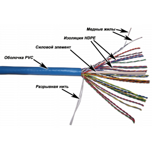 TWT UTP cable, 25 pairs, Cat. 5e, PVC, 305 meters per drum